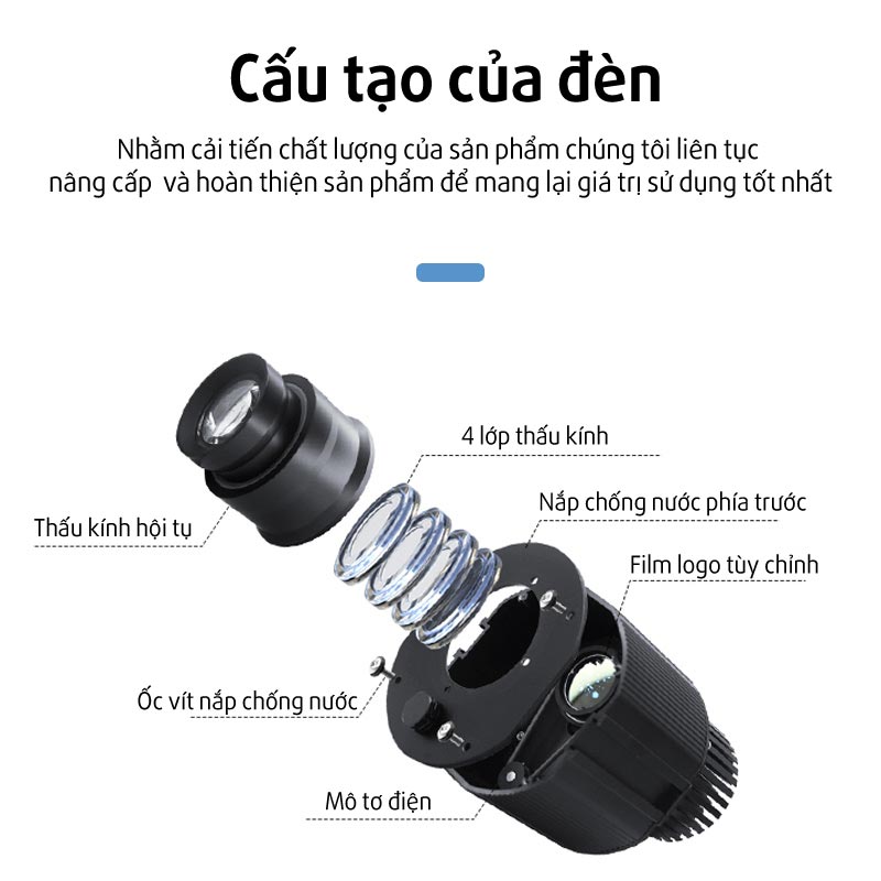 Cấu tạo của đèn chiếu logo