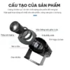 Sơ đồ cấu tạo đèn chiếu logo: thấu kính hội tụ, nắp chống nước phía trước, 4 lớp thấu kính, film logo, mô tơ điện và chân đế